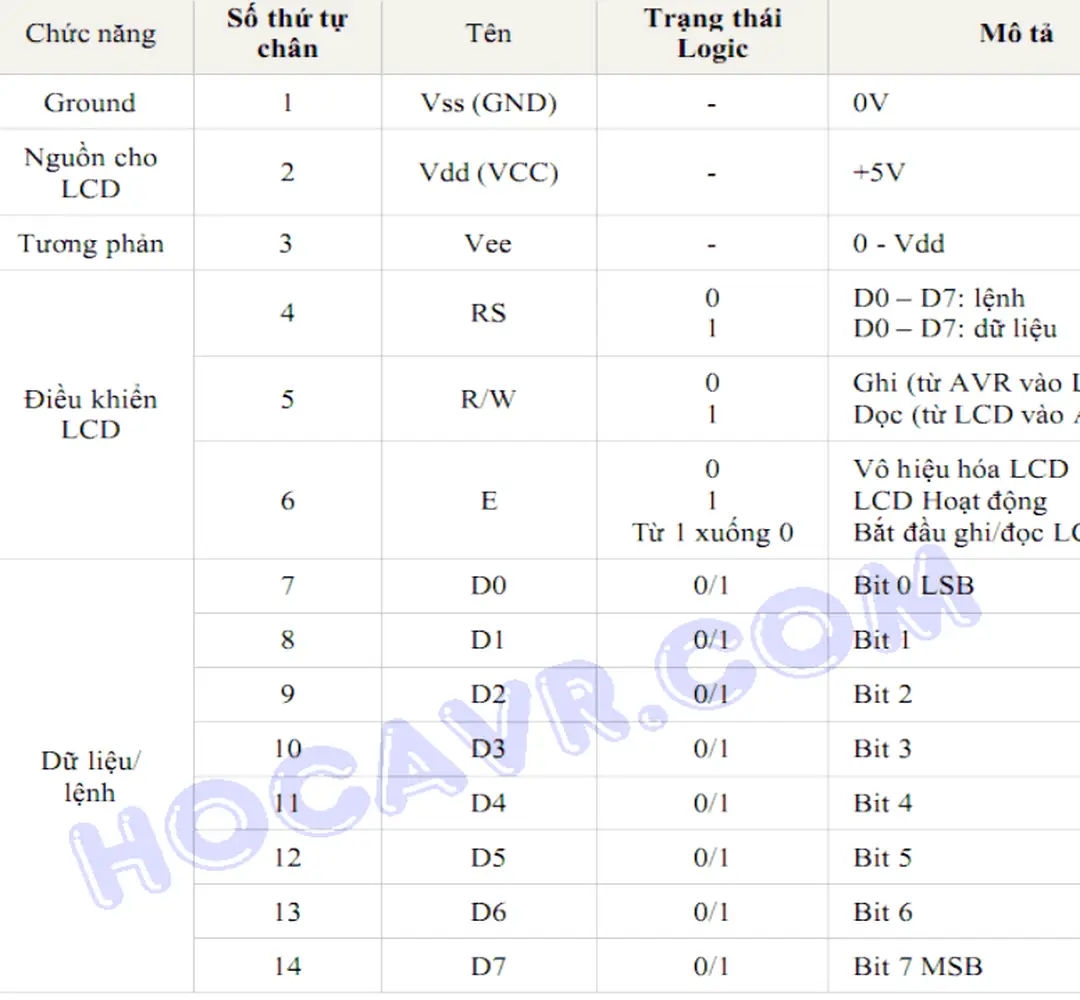 Bảng 1. Sơ đồ chân.