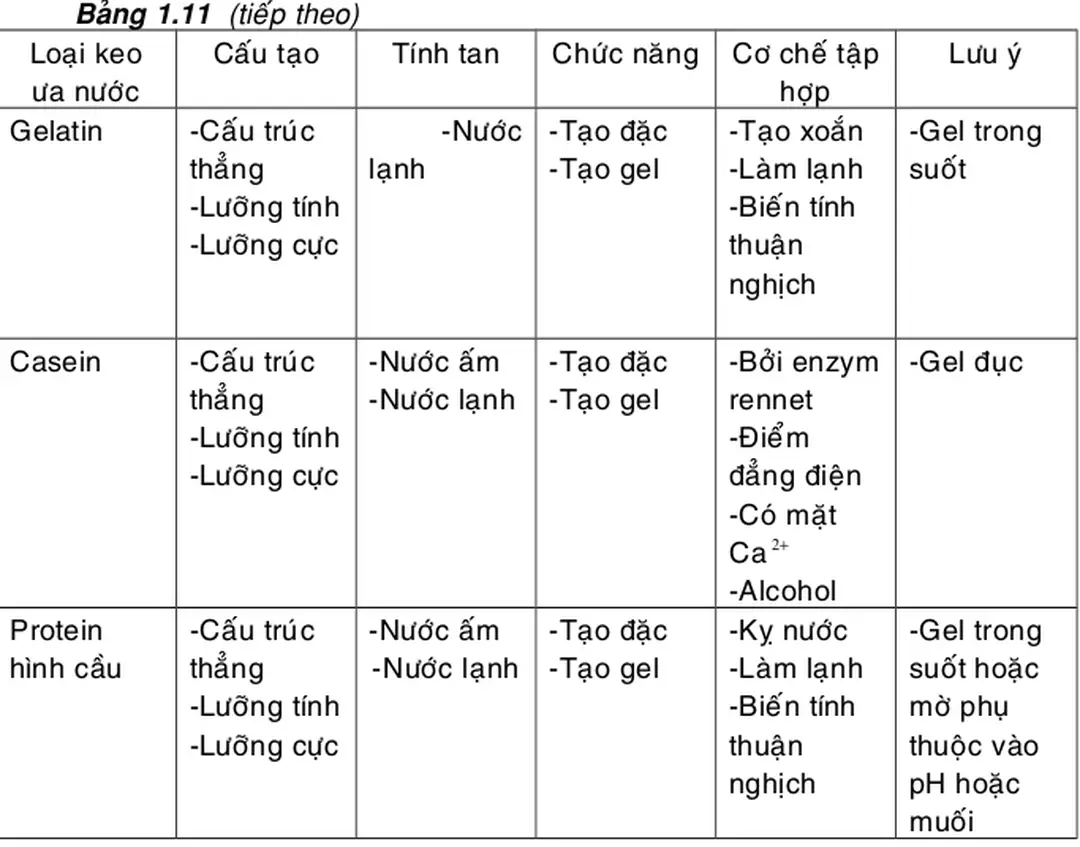Bảng 1.11  (tiếp theo)