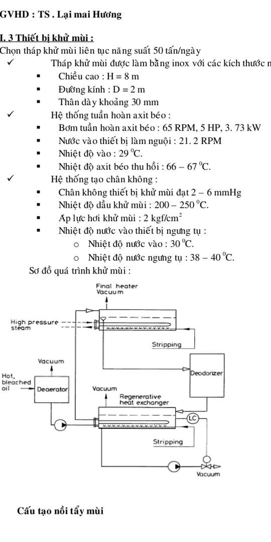 Sơ đồ quá trình khử mùi :
