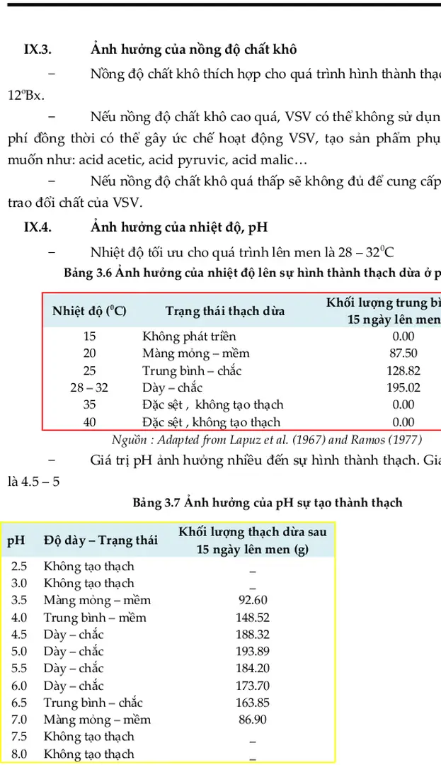 Bảng 3.6 Ảnh hưởng của nhiệt độ lên sự hình thành thạch dừa ở pH = 5