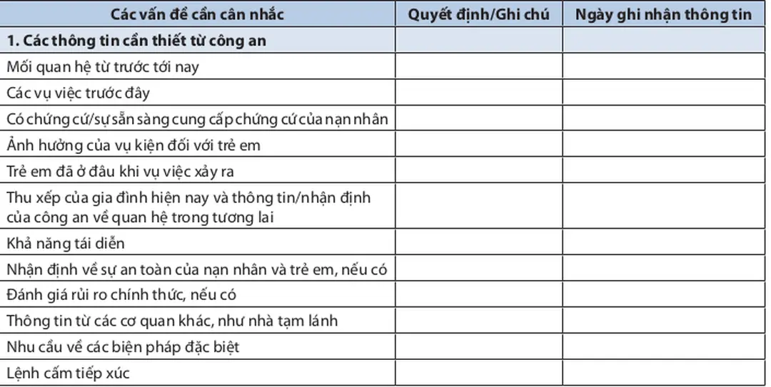 Bảng kiểm về chứng cứ và các vấn đề