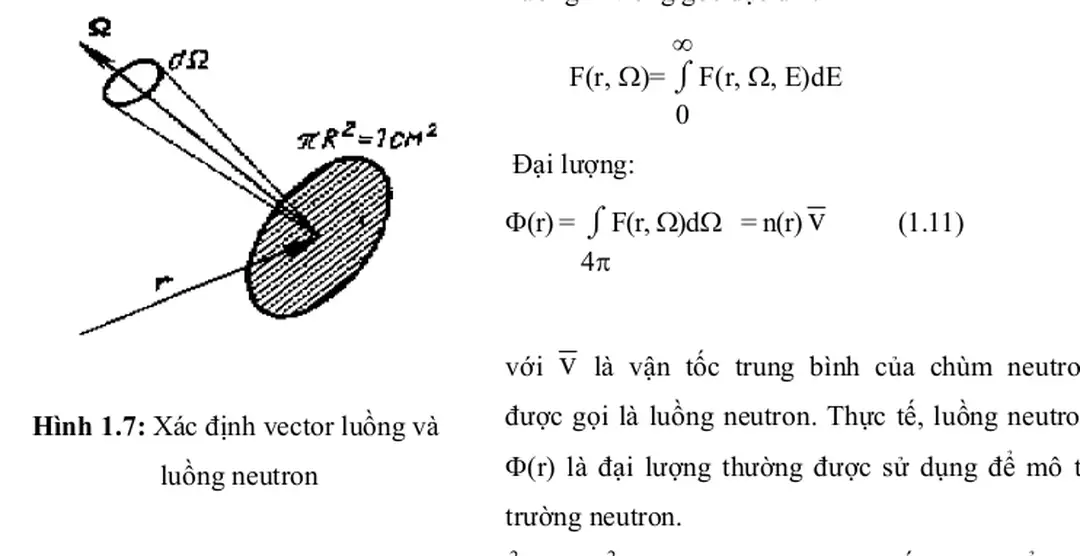 Hình 1.7: Xác định vector luồng và 