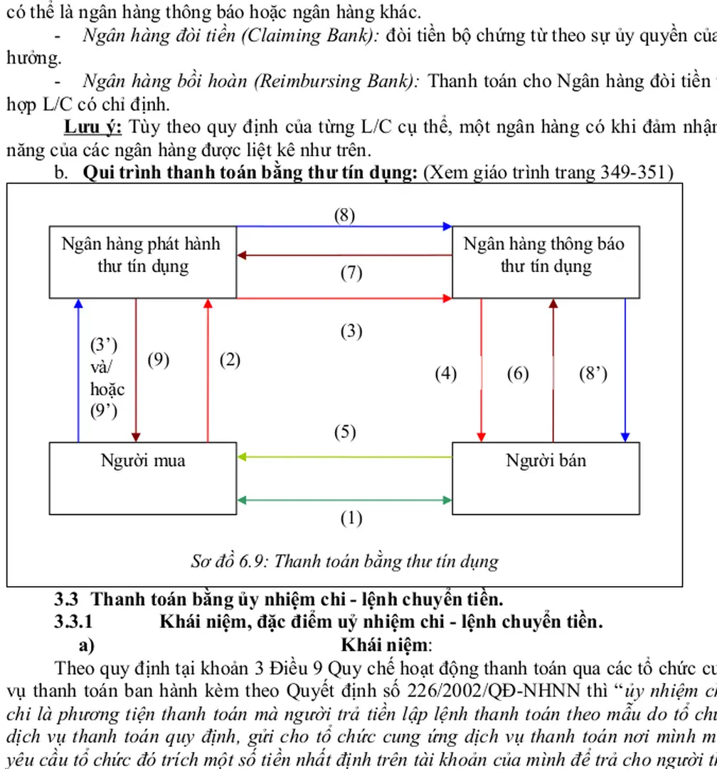 Sơ đồ 6.9: Thanh toán bằng thư tín dụng
