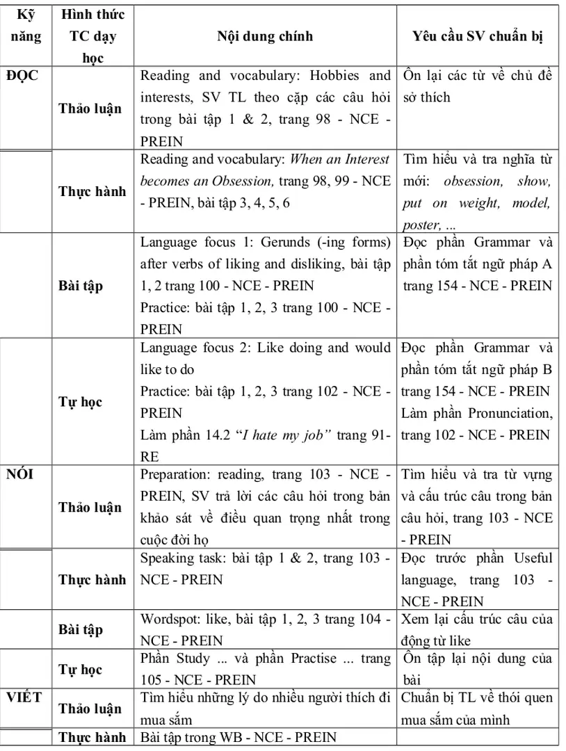 Hình thức  TC dạy 