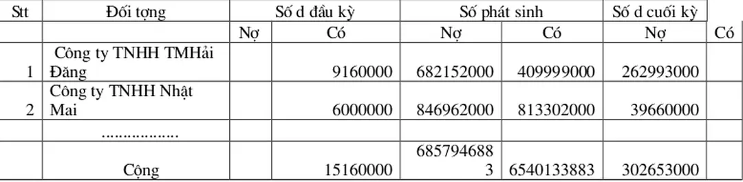 Bảng tổng hợp thanh toán ngời bán (Dùng cho hình thức chứng từ ghi sổ)