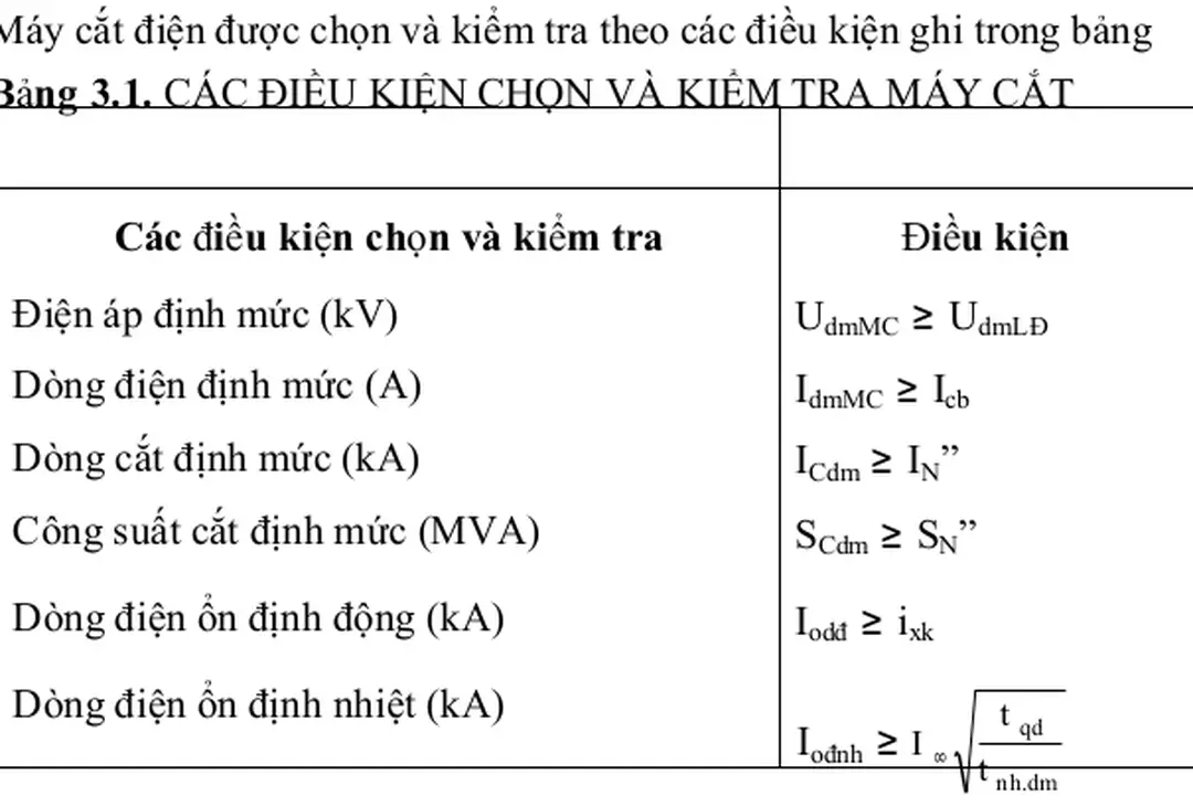 Bảng 3.1. CÁC ĐIỀU KIỆN CHỌN VÀ KIỂM TRA MÁY CẮT
