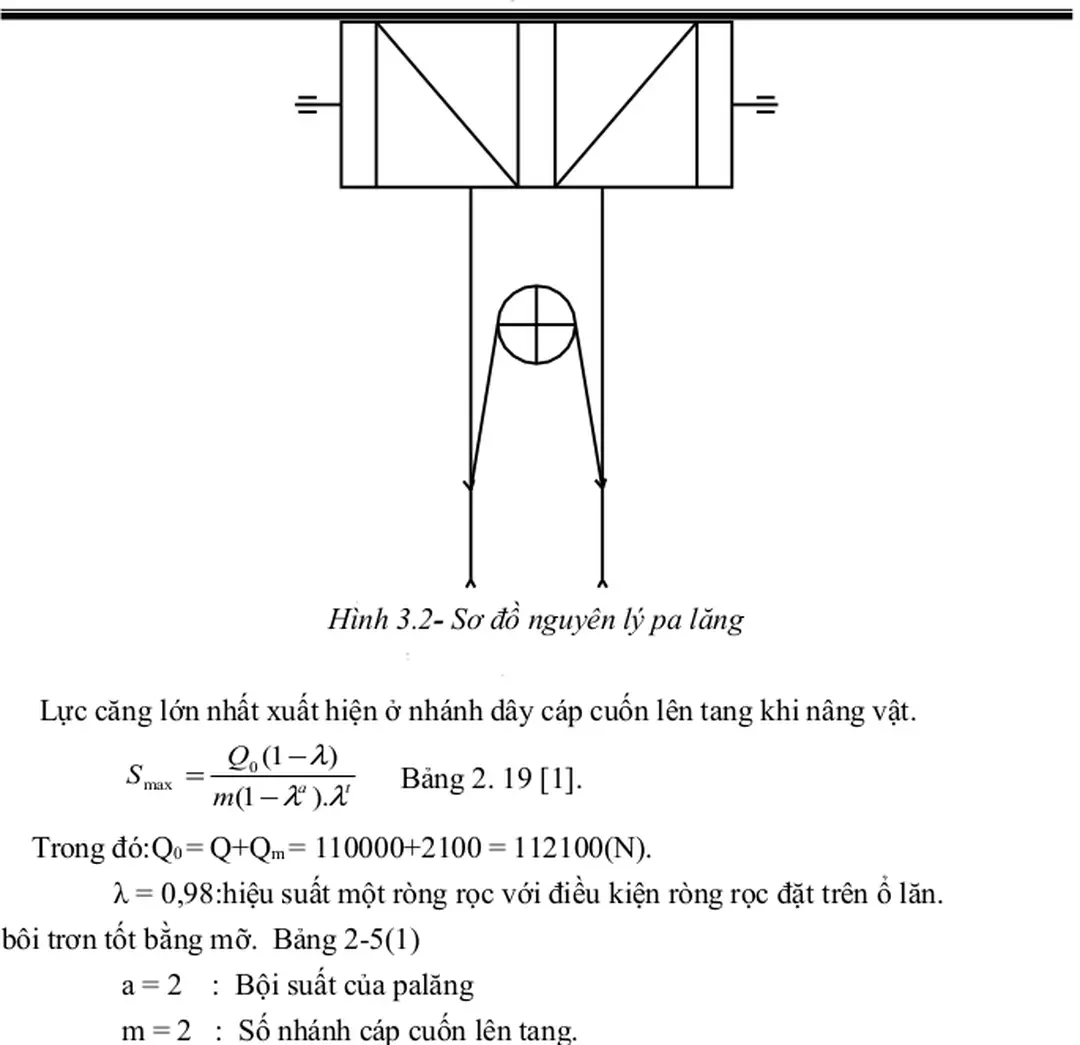 Hình 3.2- Sơ đồ nguyên lý pa lăng
