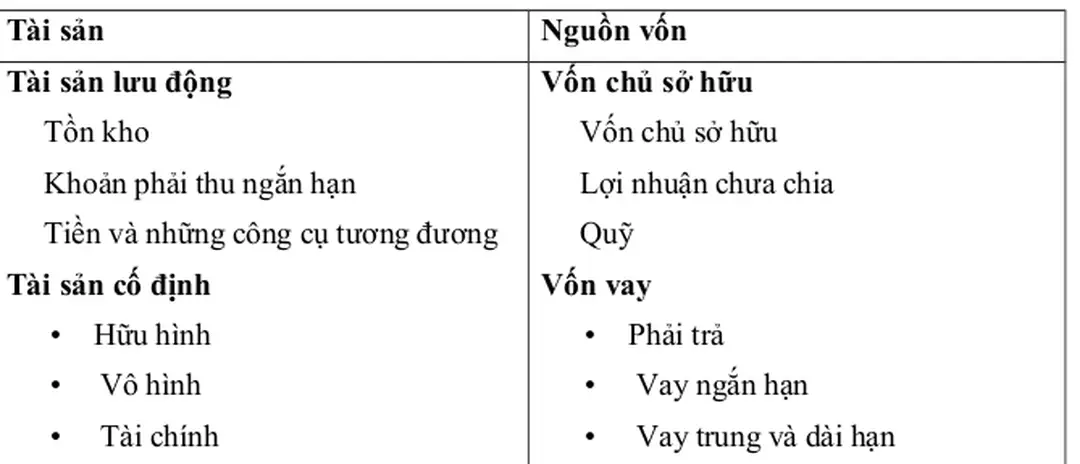 Bảng cân đối kế toán