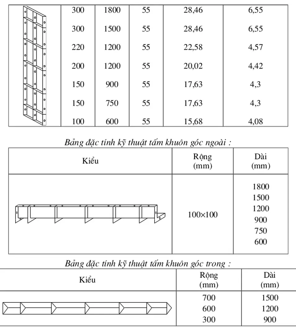 Bảng đặc tính kỹ thuật tấm khuôn góc ngoài :