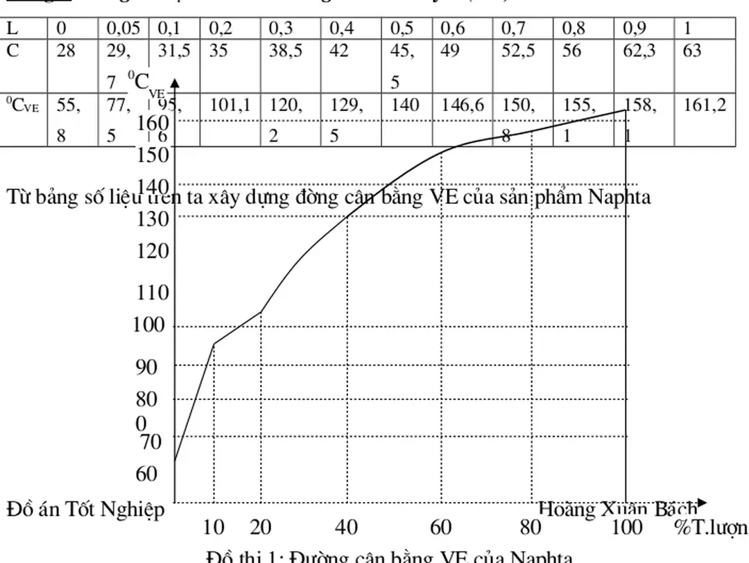 Bảng 2: Bảng số liệu tính theo công thức C = l.y + (1- l).x