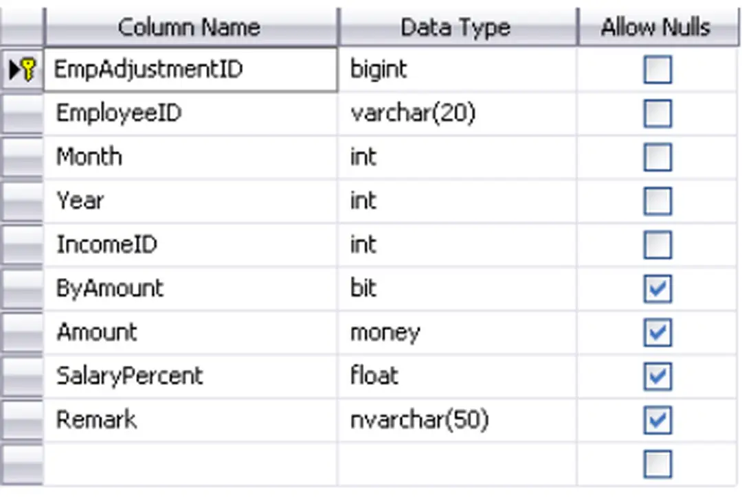 Bảng 3.1 - Adjustment