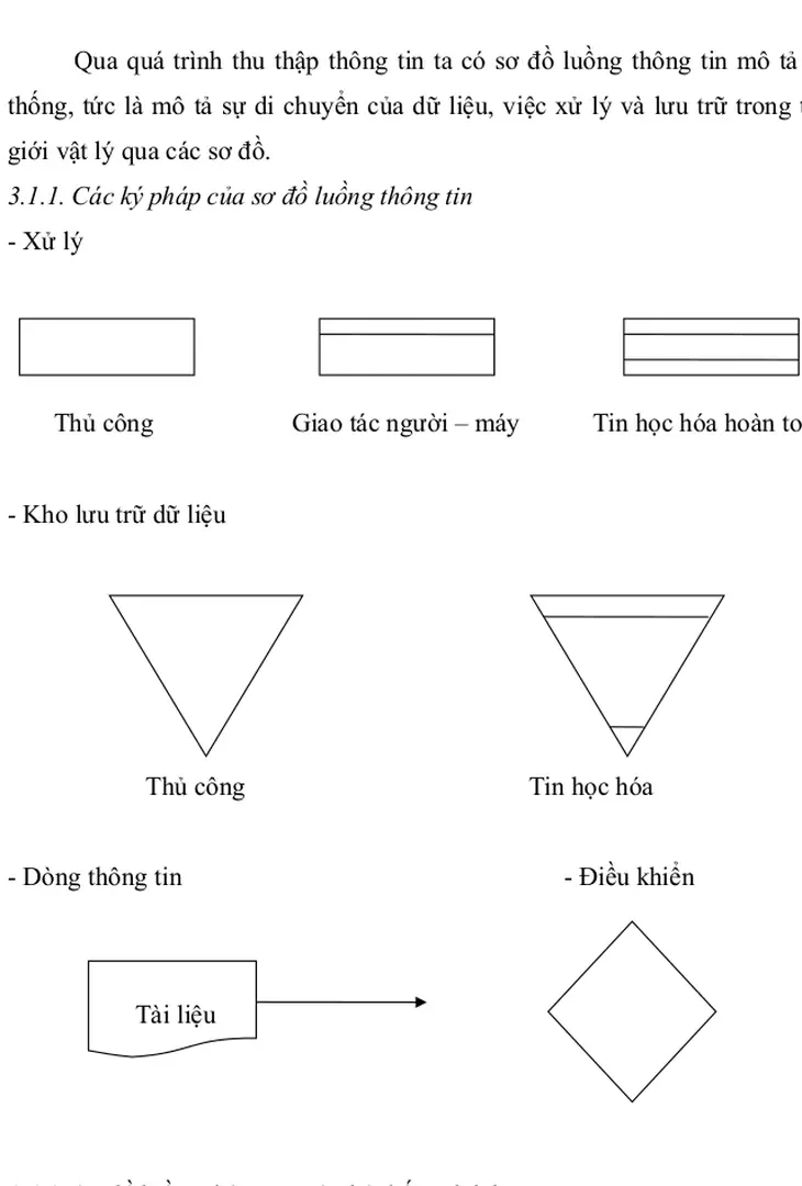 3.1.2. Sơ đồ luồng thông tin của hệ thống tính lương