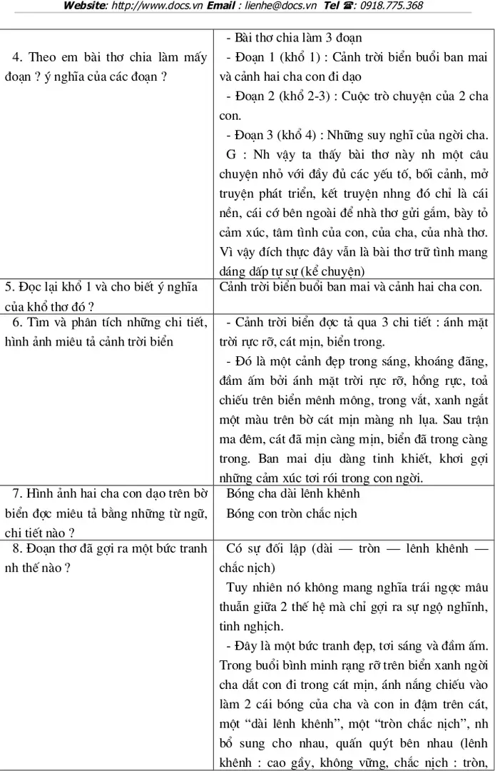7. Hình ảnh hai cha con dạo trên bờ  biển đợc miêu tả bằng những từ ngữ,  chi tiết nào ?