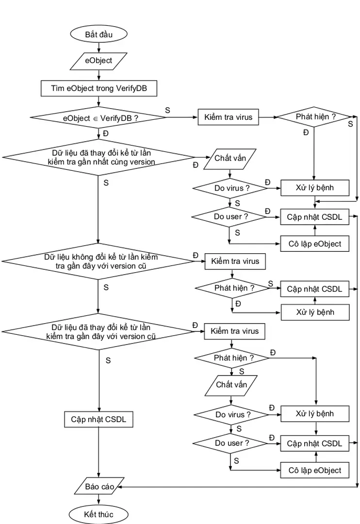 Hình 3.8: Lưu đồ chẩn đoán đối tượng E-class 