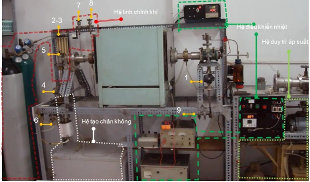 Hình II.1. 6: Hệ nhiệt CVD 