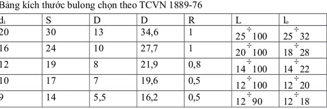 Bảng kích thước bulong chọn theo TCVN 1889-76