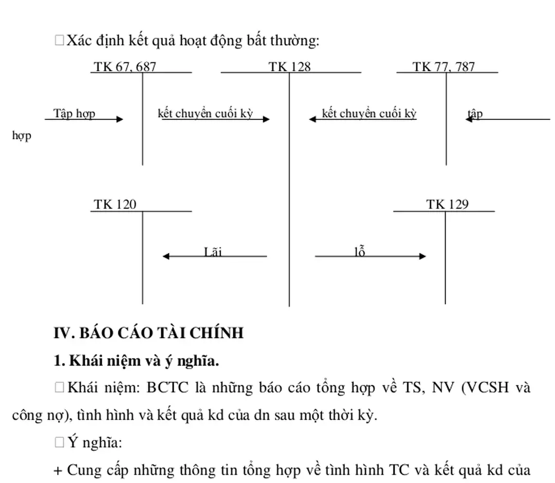 2. Bảng cân đối kế toán. (bảng tổng kết TS) 