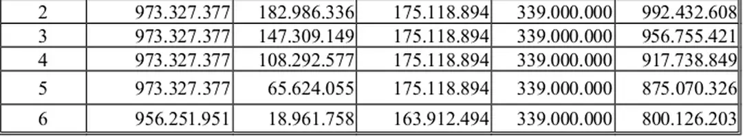 Bảng giá trị hiện tại ròng