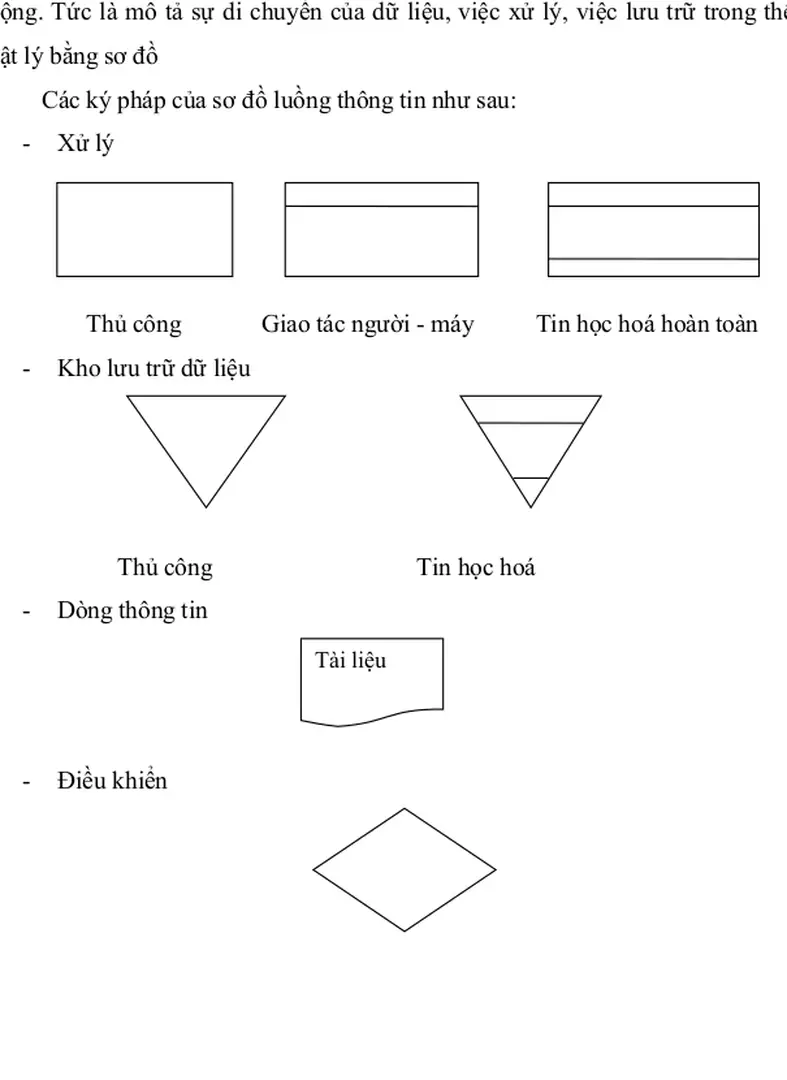 3.2.1. Sơ đồ luồng thông tin