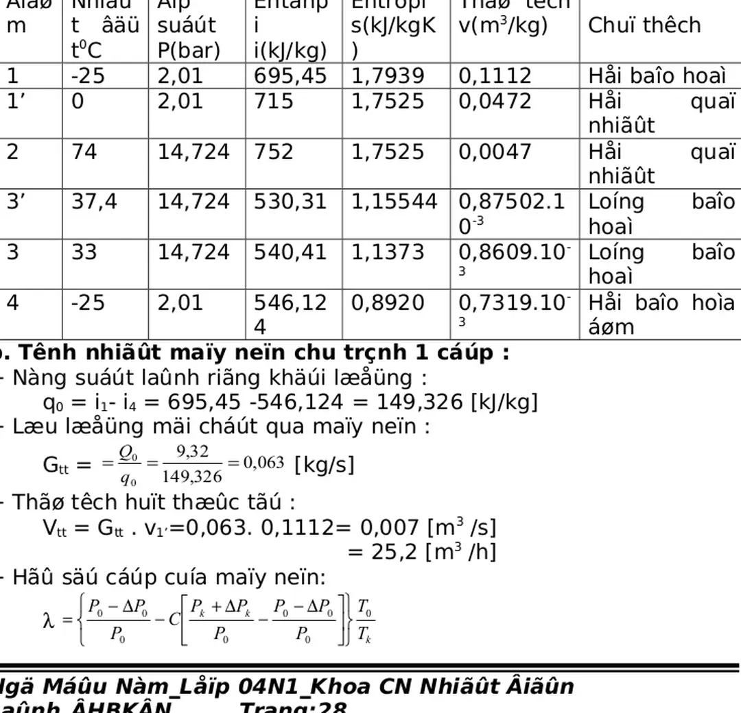 BẢNG CÁC THÔNG SỐ LÀM VIỆC CỦA CHU TRÌNH