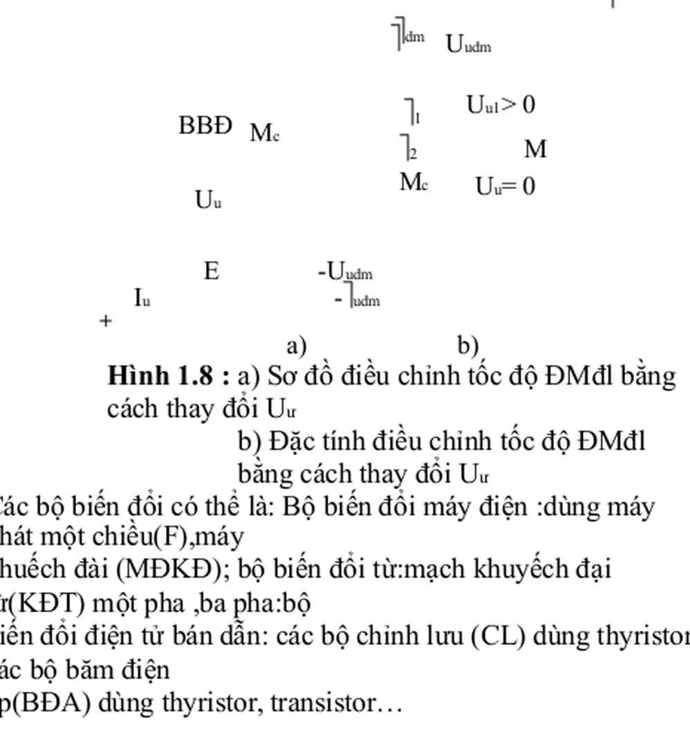 Hình 1.8 : a) Sơ đồ điều chỉnh tốc độ ĐMđl bằng 
