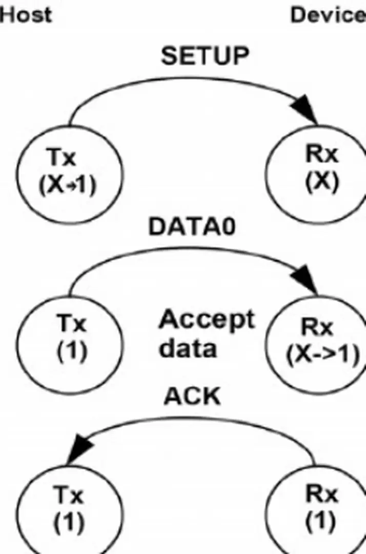 Hình 3.16: Khởi tạo SETUP  [1]