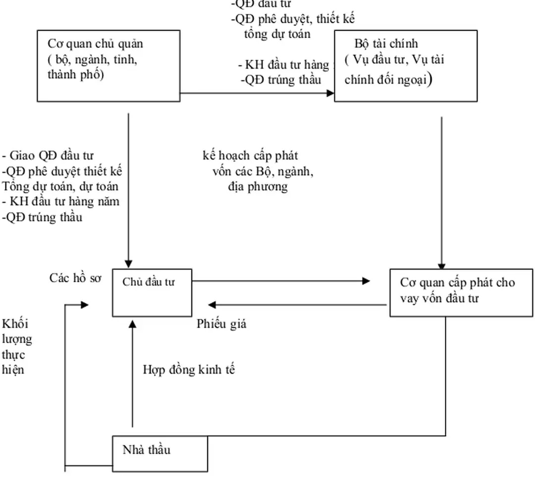 Sơ đồ 2: quy trình kiểm tra thanh tra phiếu giá thanh toán