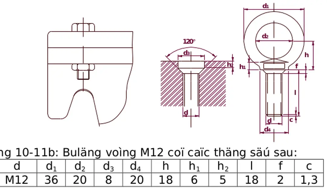 Bảng 10-11b: Bulông vòng M12 có các thông số sau: