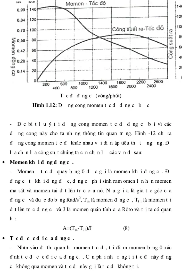 Hình 1.12: Đường cong momen tốc độ động cơ bước