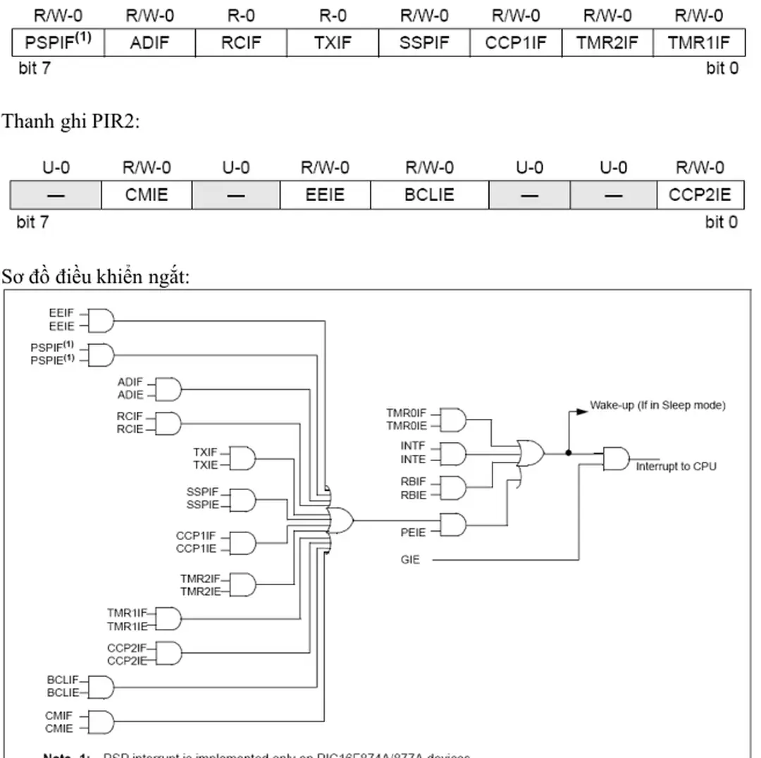 Sơ đồ điều khiển ngắt: 