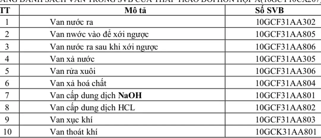 BẢNG DANH SÁCH VAN TRONG SVB CỦA THÁP TRAO ĐỔI HỖN HỢP A(10GCY10CX207) 