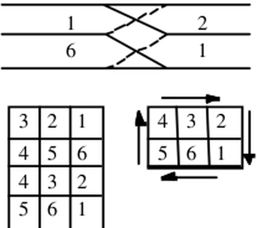 Hình 1 . Hoán vị vòng quanh4 32