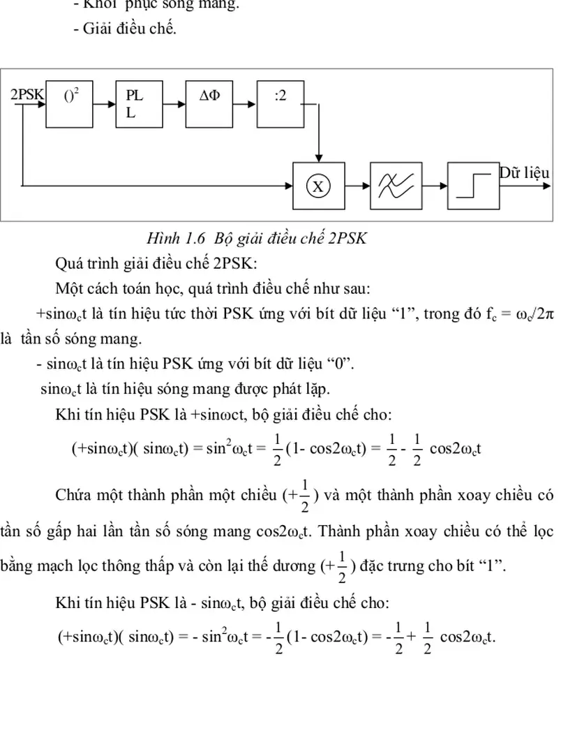 Hình 1.6  Bộ giải điều chế 2PSK 