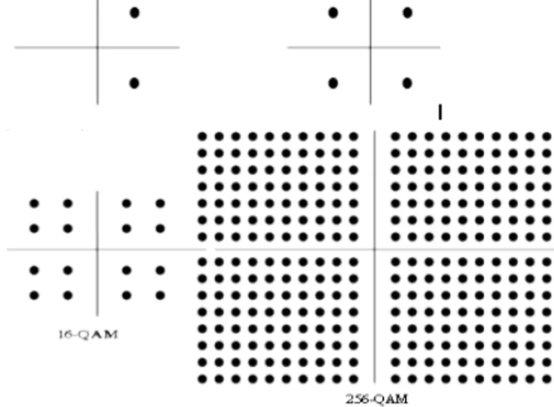 Hình 1.7  Các loại giản đồ chòm sao của QAM 