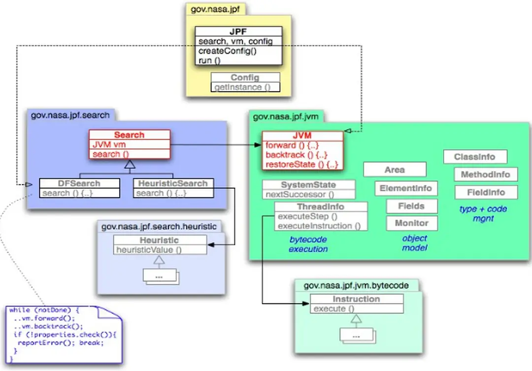 Hình 12: Kiến trúc JPF
