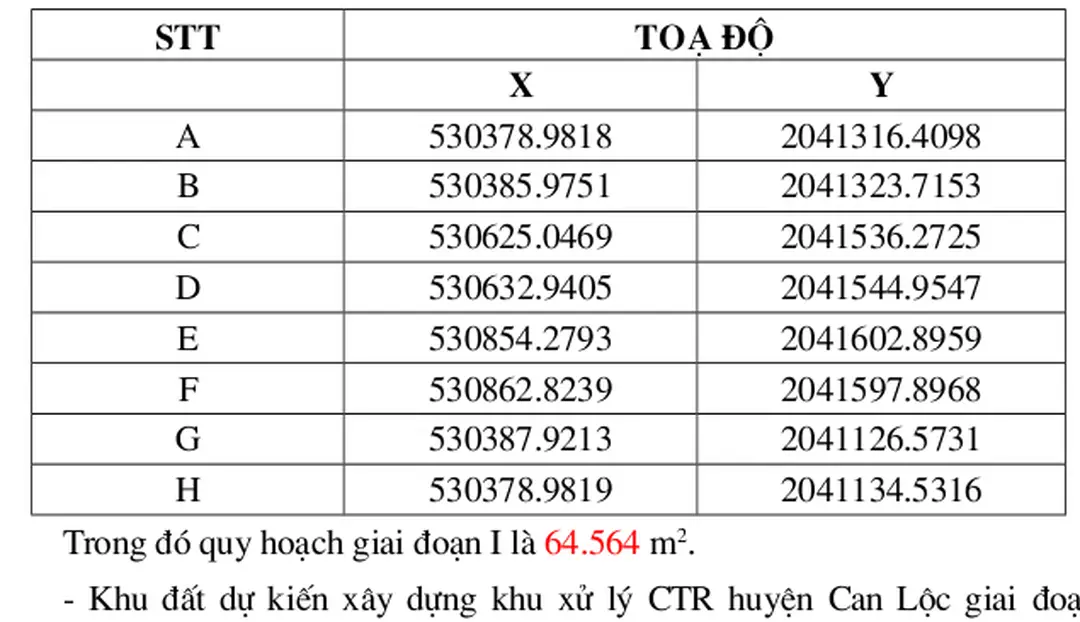 Bảng 1.1. Giới hạn toạ độ khu vực thực hiện Dự án