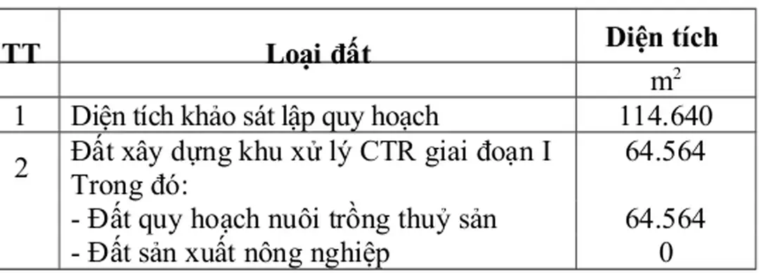 Bảng 2.6: Kết quả phân tích chất lượng đất