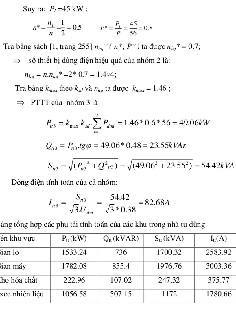 Bảng tổng hợp các phụ tải tính toán của các khu trong nhà tự dùng 