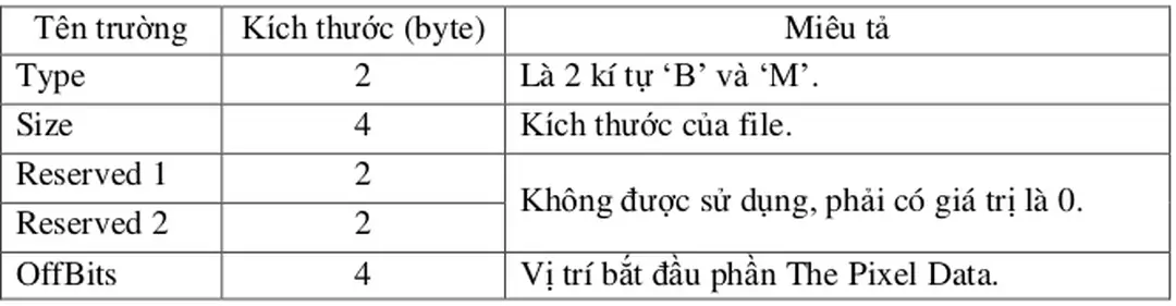 Bảng 2.1 Chi tiết khối byte tiêu đề của tệp tin BMP. 