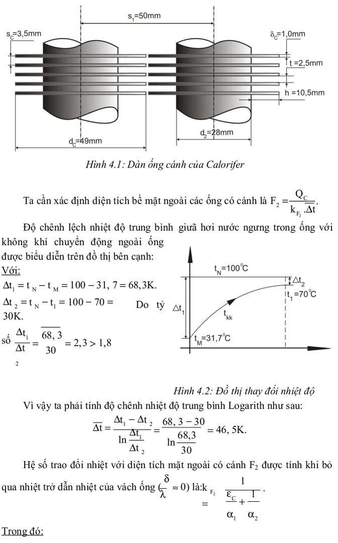Hình 4.1: Dàn ống cánh của Calorifer