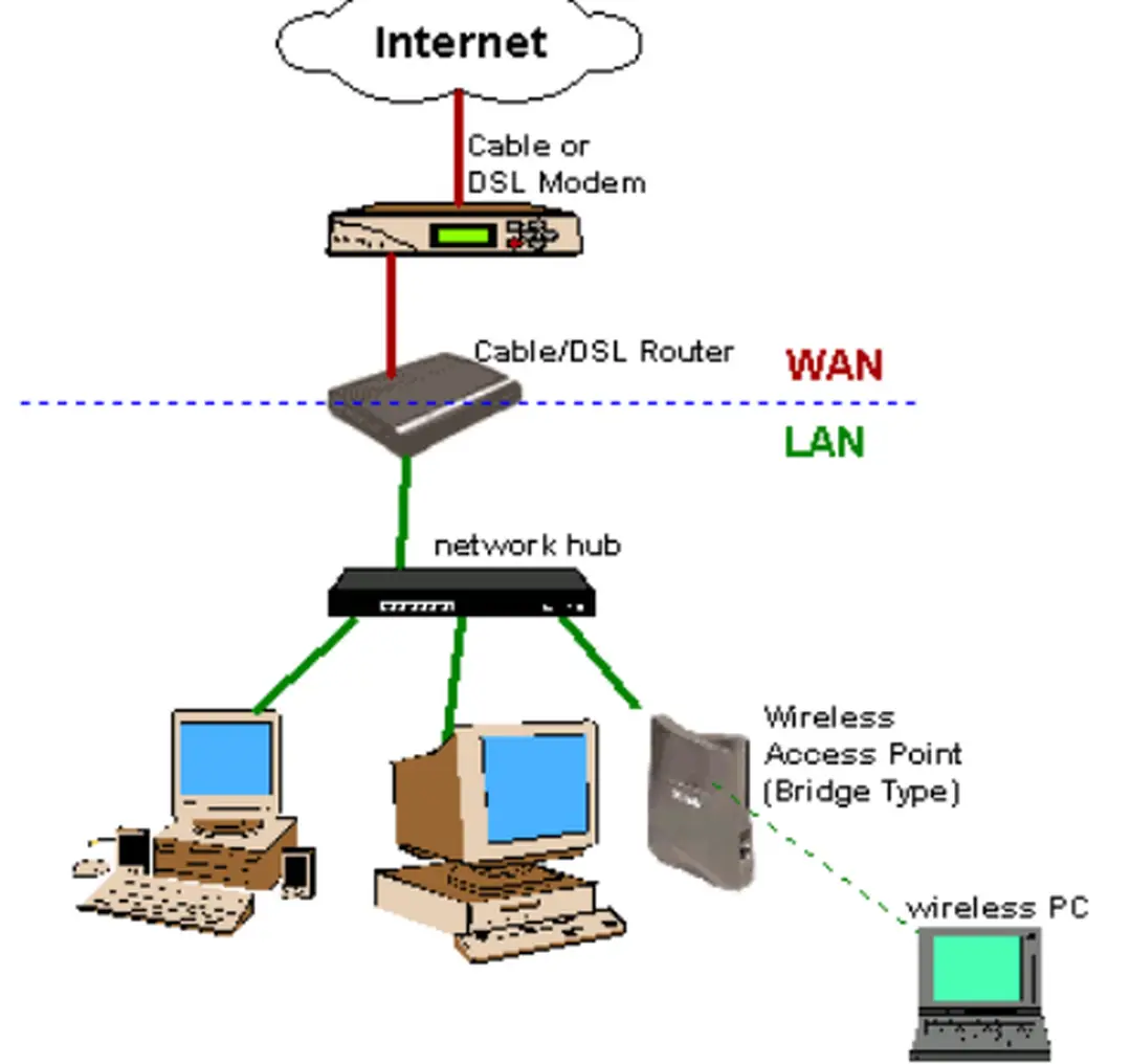 Hình 13: Nguyên tắc hoạt động của router