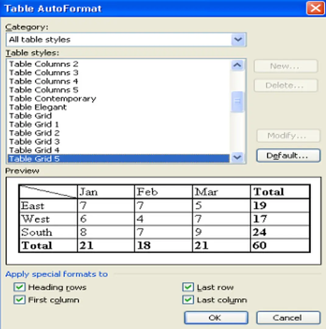 Hình 64: Chọn dạng biểu theo mẫu