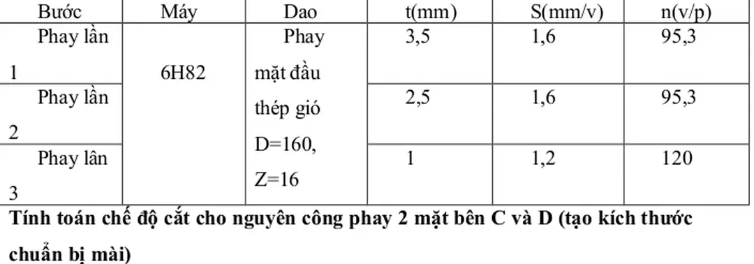 Bảng thông số chế độ cắt