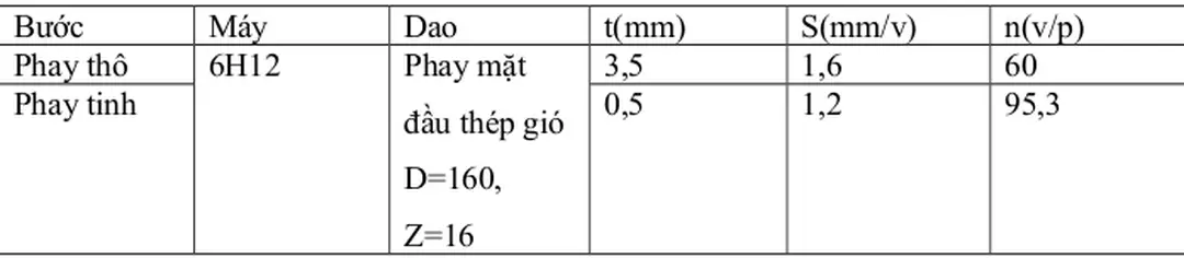 Bảng thông số chế độ cắt