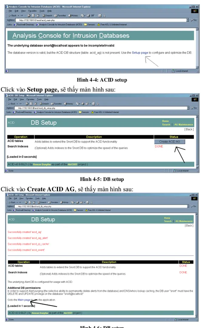 Hình 4-4: ACID setup 