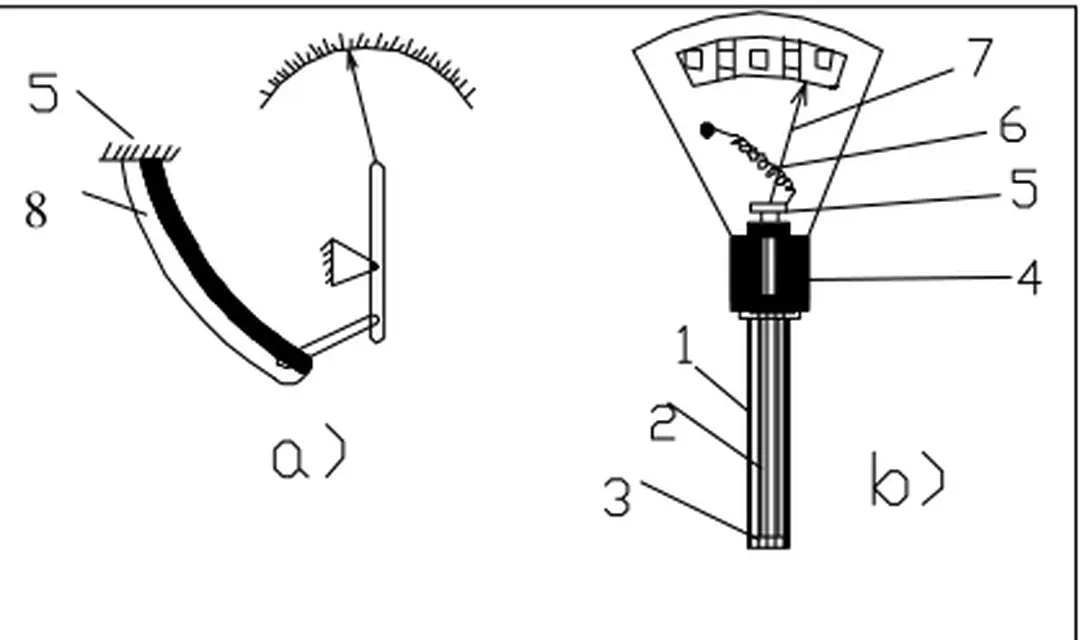 Hình 1.2 : Nhiệt kế hai thanh kim loại  1-  ống  