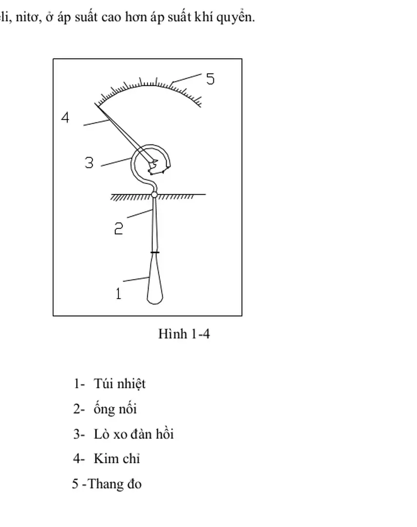 Hình 1-4  1-  Túi nhiệt 