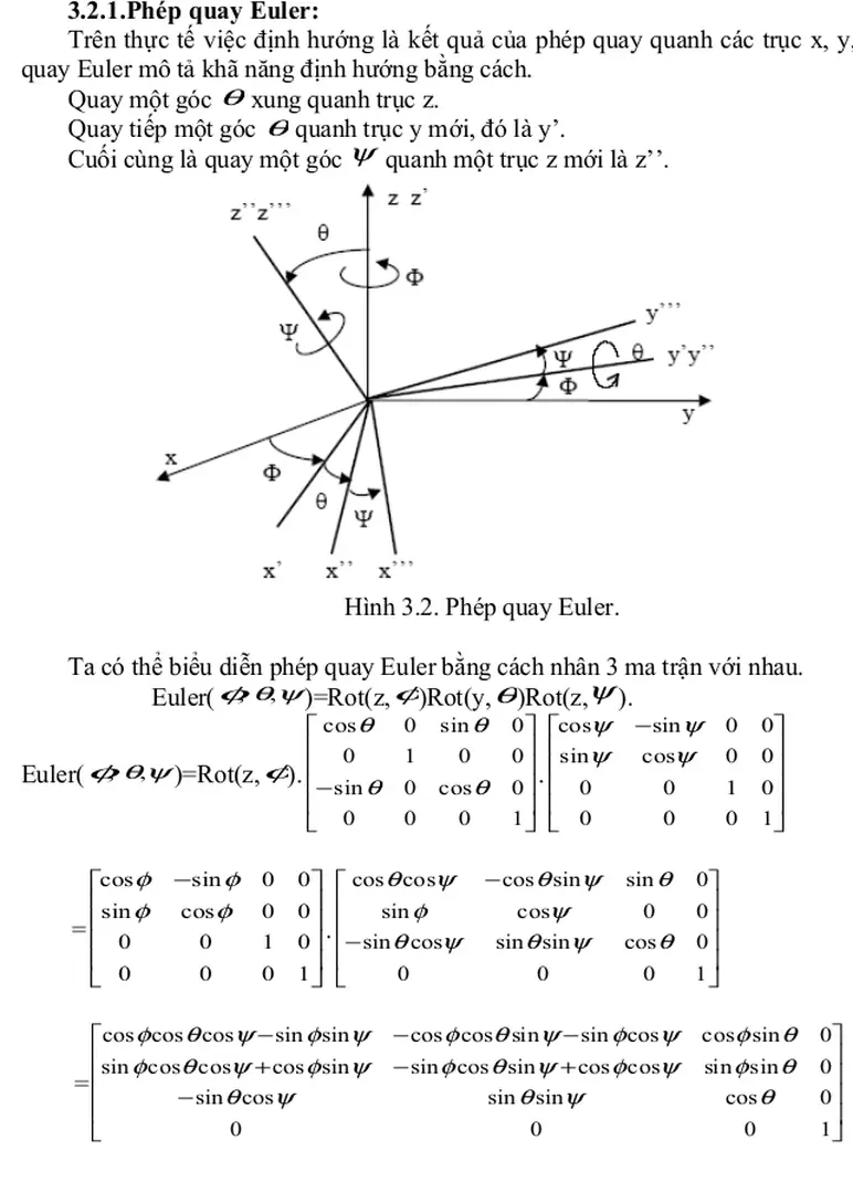 Hình 3.2. Phép quay Euler.
