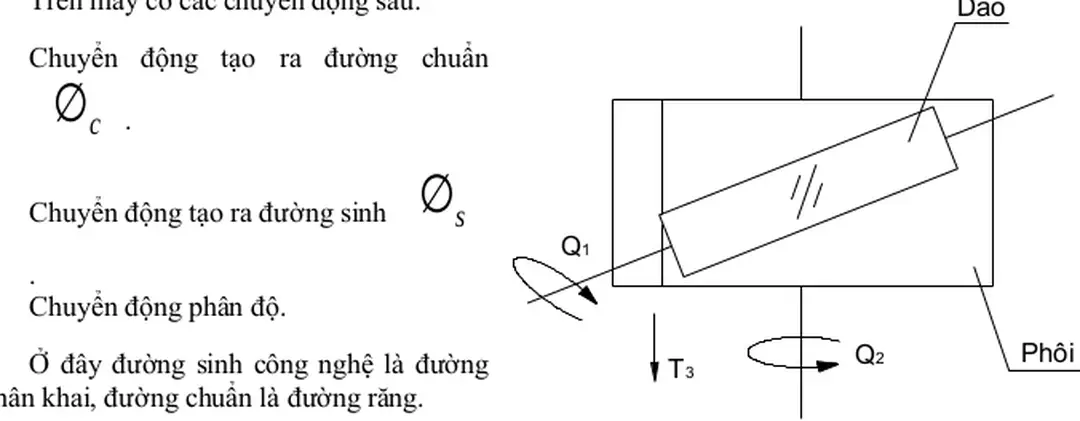 Sơ đồ cắt bánh răng trụ răng