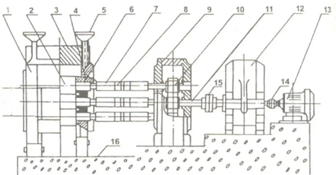 Hình 22:Sơ đồ động máy cán ba trục Phôi ban đầu vào giữa trục cán dưới và giữa, lần sau qua   hai   trục   trên   và   giữa